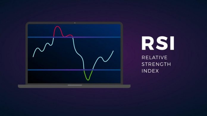 اندیکاتور RSI